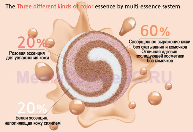 Cushion moist layer Yu.r